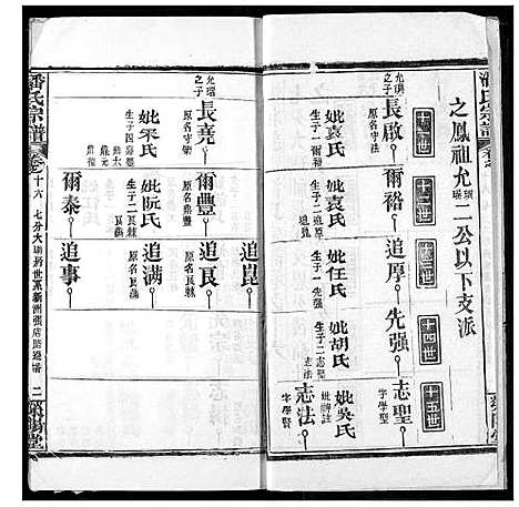 [潘]潘氏宗谱 (湖北) 潘氏家谱_二十四.pdf