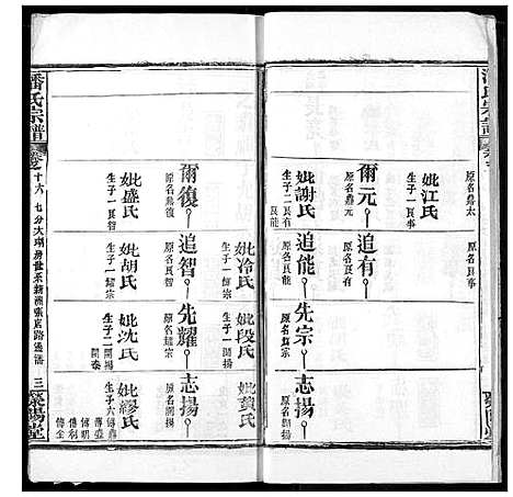 [潘]潘氏宗谱 (湖北) 潘氏家谱_二十四.pdf