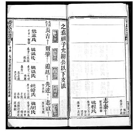 [潘]潘氏宗谱 (湖北) 潘氏家谱_二十四.pdf