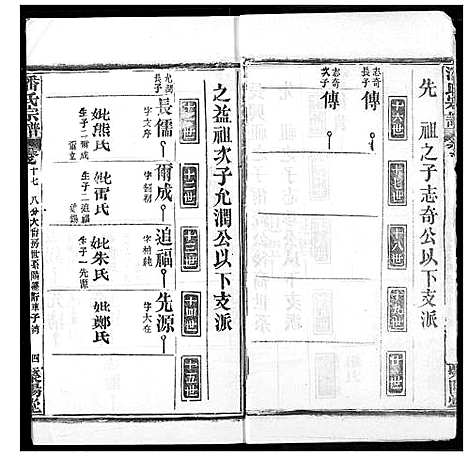 [潘]潘氏宗谱 (湖北) 潘氏家谱_二十五.pdf