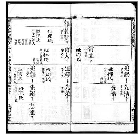 [潘]潘氏宗谱 (湖北) 潘氏家谱_二十五.pdf