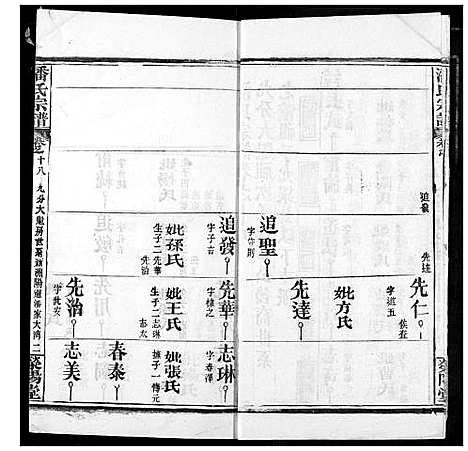 [潘]潘氏宗谱 (湖北) 潘氏家谱_二十六.pdf