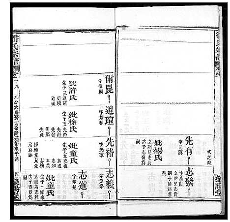 [潘]潘氏宗谱 (湖北) 潘氏家谱_二十七.pdf