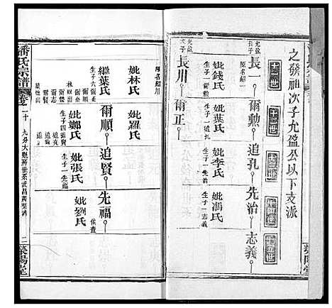 [潘]潘氏宗谱 (湖北) 潘氏家谱_二十八.pdf