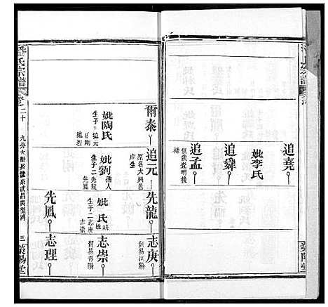 [潘]潘氏宗谱 (湖北) 潘氏家谱_二十八.pdf