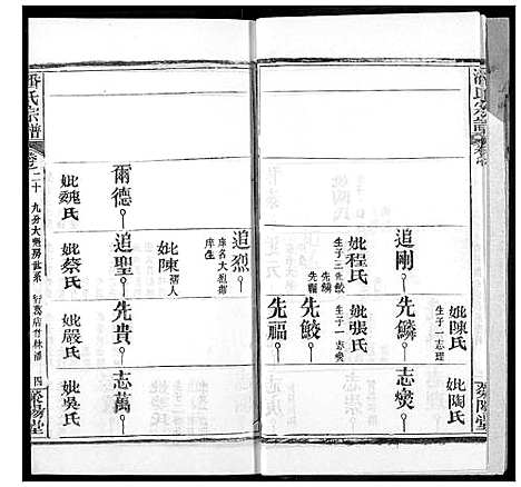 [潘]潘氏宗谱 (湖北) 潘氏家谱_二十八.pdf