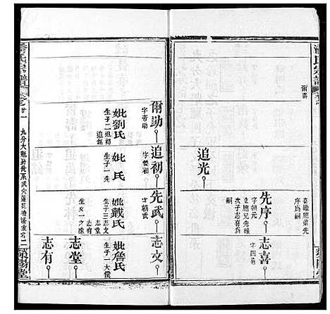 [潘]潘氏宗谱 (湖北) 潘氏家谱_二十九.pdf