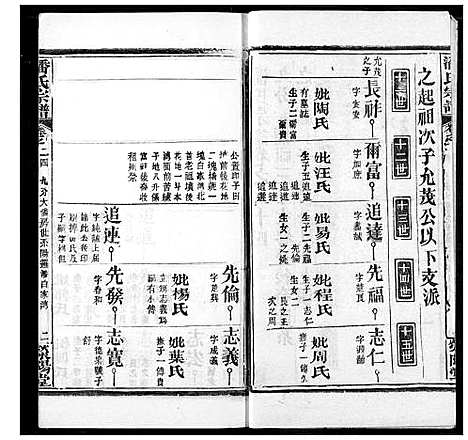 [潘]潘氏宗谱 (湖北) 潘氏家谱_三十二.pdf