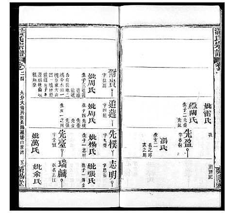 [潘]潘氏宗谱 (湖北) 潘氏家谱_三十二.pdf