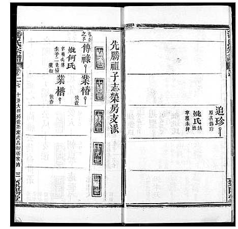 [潘]潘氏宗谱 (湖北) 潘氏家谱_三十五.pdf