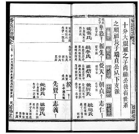 [潘]潘氏宗谱 (湖北) 潘氏家谱_三十五.pdf