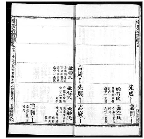 [潘]潘氏宗谱 (湖北) 潘氏家谱_三十五.pdf