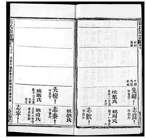 [潘]潘氏宗谱 (湖北) 潘氏家谱_三十七.pdf