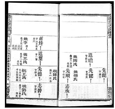 [潘]潘氏宗谱 (湖北) 潘氏家谱_三十七.pdf