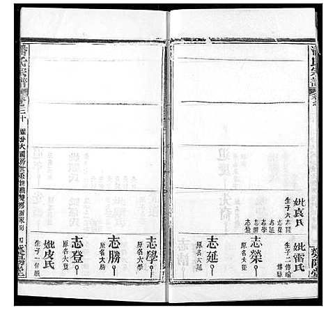 [潘]潘氏宗谱 (湖北) 潘氏家谱_三十八.pdf