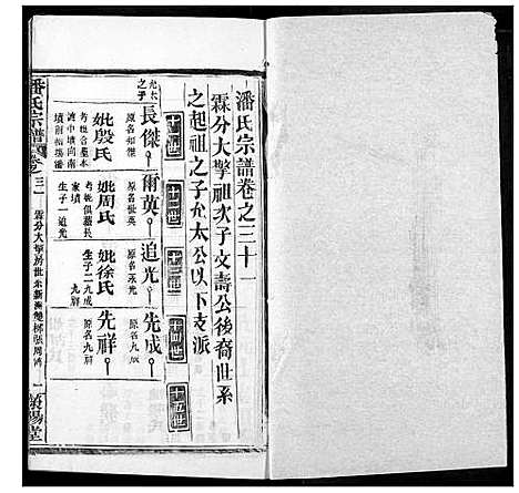 [潘]潘氏宗谱 (湖北) 潘氏家谱_三十九.pdf