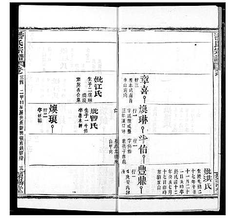 [潘]潘氏宗谱 (湖北) 潘氏家谱_四十二.pdf