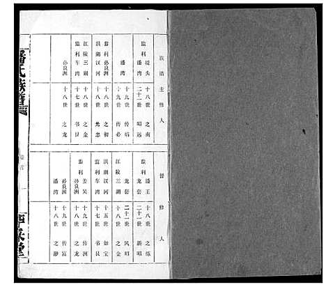 [潘]潘氏族谱 (湖北) 潘氏家谱_一.pdf