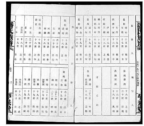 [潘]潘氏族谱 (湖北) 潘氏家谱_一.pdf