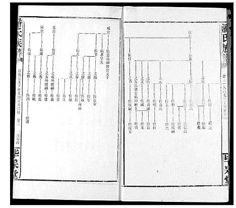 [潘]潘氏族谱 (湖北) 潘氏家谱_二.pdf