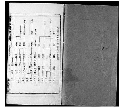 [潘]潘氏族谱 (湖北) 潘氏家谱_三.pdf