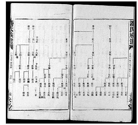 [潘]潘氏族谱 (湖北) 潘氏家谱_三.pdf