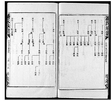 [潘]潘氏族谱 (湖北) 潘氏家谱_三.pdf