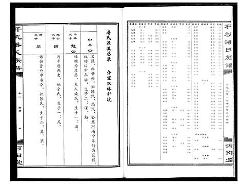 [潘]秆坑潘氏族谱 (湖北) 秆坑潘氏家谱_二.pdf