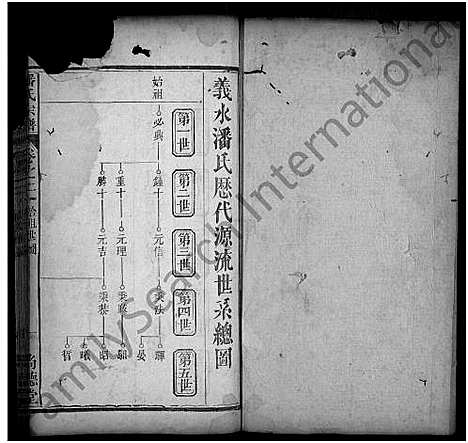 [潘]潘氏宗谱_11卷首2卷-潘氏三修族谱 (湖北) 潘氏家谱_三.pdf