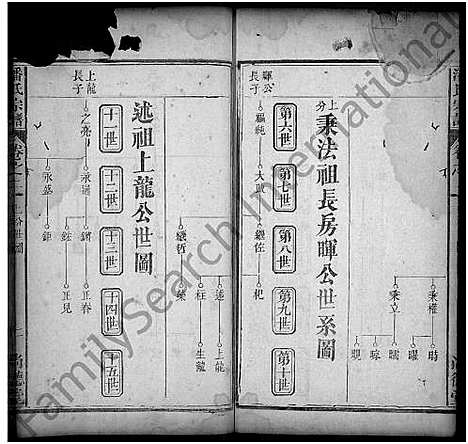 [潘]潘氏宗谱_11卷首2卷-潘氏三修族谱 (湖北) 潘氏家谱_三.pdf