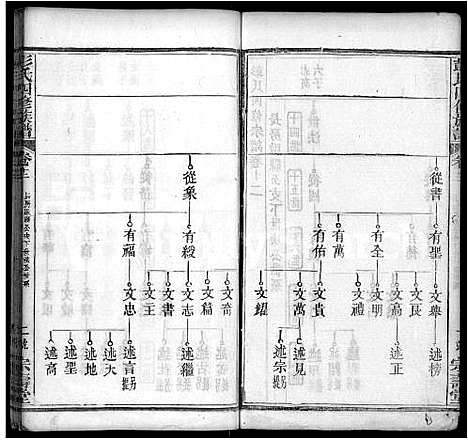 [彭]彭氏四修族谱_42卷首末各1卷 (湖北) 彭氏四修家谱_二.pdf