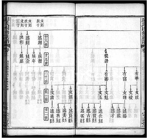 [彭]彭氏四修族谱_42卷首末各1卷 (湖北) 彭氏四修家谱_二.pdf