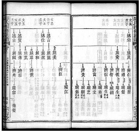 [彭]彭氏四修族谱_42卷首末各1卷 (湖北) 彭氏四修家谱_二.pdf