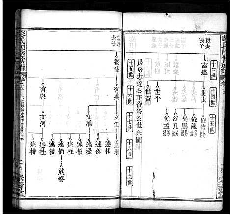 [彭]彭氏四修族谱_42卷首末各1卷 (湖北) 彭氏四修家谱_三.pdf