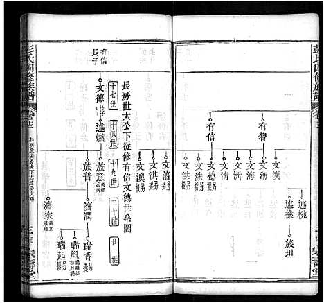 [彭]彭氏四修族谱_42卷首末各1卷 (湖北) 彭氏四修家谱_三.pdf