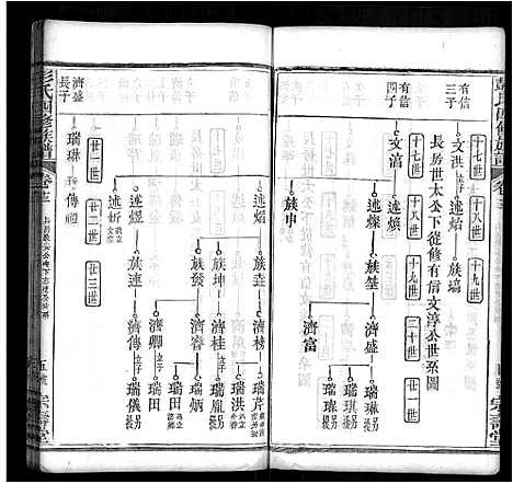 [彭]彭氏四修族谱_42卷首末各1卷 (湖北) 彭氏四修家谱_三.pdf