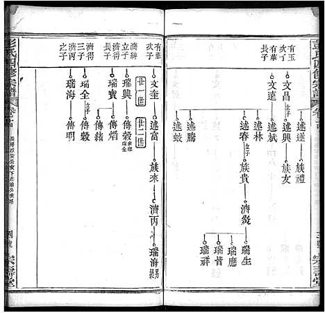 [彭]彭氏四修族谱_42卷首末各1卷 (湖北) 彭氏四修家谱_四.pdf