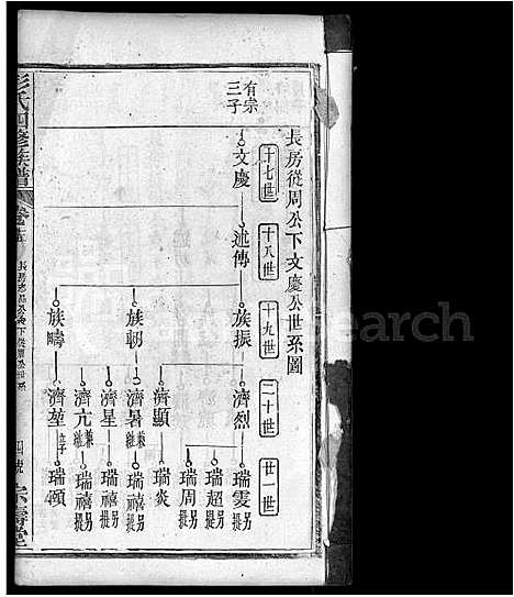 [彭]彭氏四修族谱_42卷首末各1卷 (湖北) 彭氏四修家谱_五.pdf