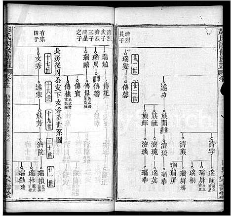 [彭]彭氏四修族谱_42卷首末各1卷 (湖北) 彭氏四修家谱_五.pdf