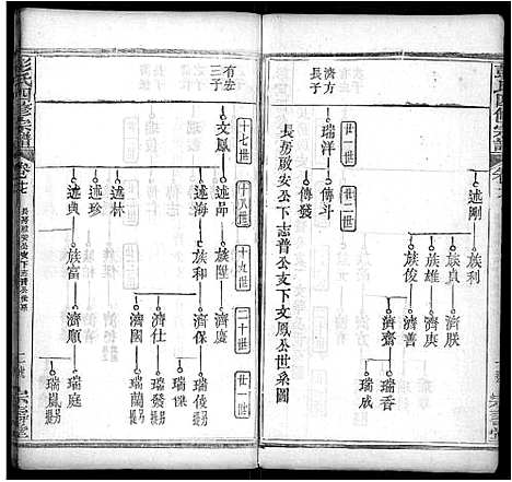 [彭]彭氏四修族谱_42卷首末各1卷 (湖北) 彭氏四修家谱_七.pdf