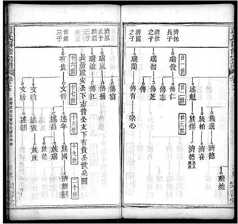 [彭]彭氏四修族谱_42卷首末各1卷 (湖北) 彭氏四修家谱_七.pdf