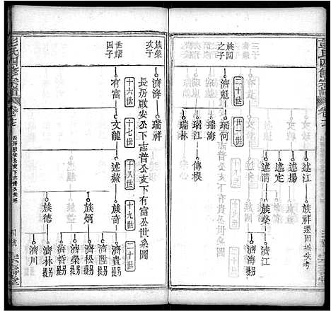 [彭]彭氏四修族谱_42卷首末各1卷 (湖北) 彭氏四修家谱_七.pdf