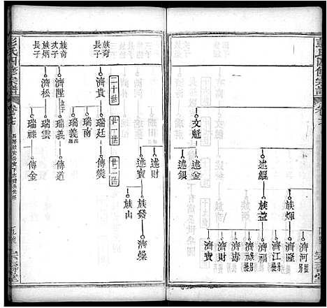 [彭]彭氏四修族谱_42卷首末各1卷 (湖北) 彭氏四修家谱_七.pdf