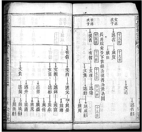 [彭]彭氏四修族谱_42卷首末各1卷 (湖北) 彭氏四修家谱_八.pdf