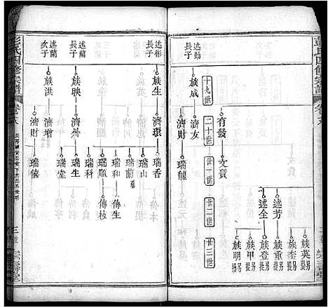 [彭]彭氏四修族谱_42卷首末各1卷 (湖北) 彭氏四修家谱_八.pdf