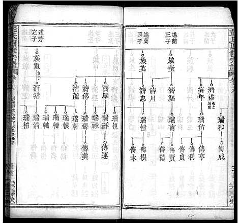 [彭]彭氏四修族谱_42卷首末各1卷 (湖北) 彭氏四修家谱_八.pdf