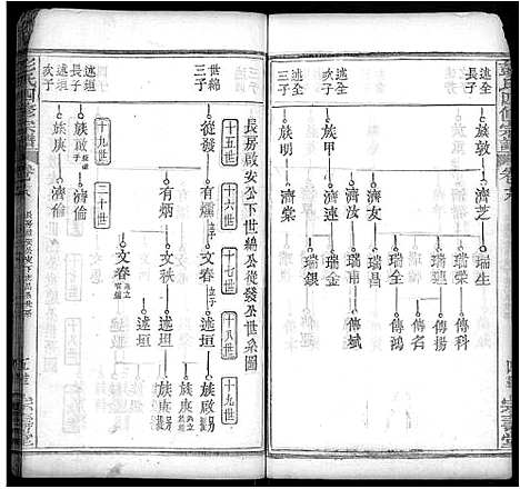 [彭]彭氏四修族谱_42卷首末各1卷 (湖北) 彭氏四修家谱_八.pdf