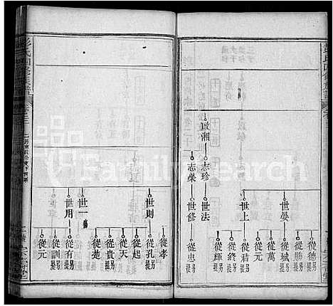 [彭]彭氏四修族谱_42卷首末各1卷 (湖北) 彭氏四修家谱_十三.pdf