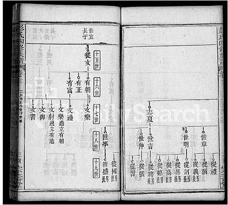 [彭]彭氏四修族谱_42卷首末各1卷 (湖北) 彭氏四修家谱_十三.pdf