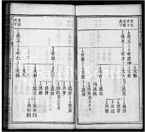 [彭]彭氏四修族谱_42卷首末各1卷 (湖北) 彭氏四修家谱_十三.pdf